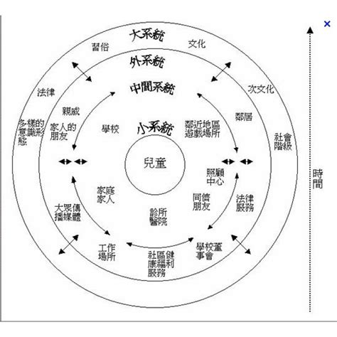 家庭生態圖是什麼|光鹽社會工作師事務所